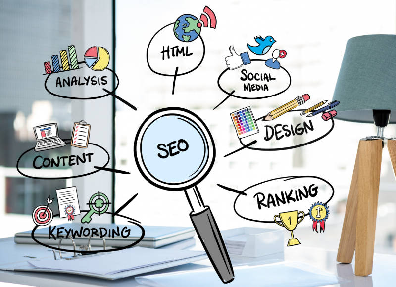 Search Engine Optimization (SEO)